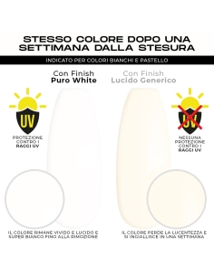Finish Puro White | Spedizione in 24H | Benail.it 2