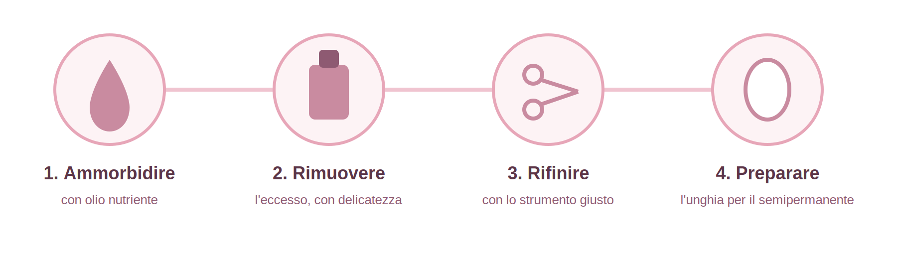 Cura delle Cuticole: la Guida Completa per una Manicure Perfetta