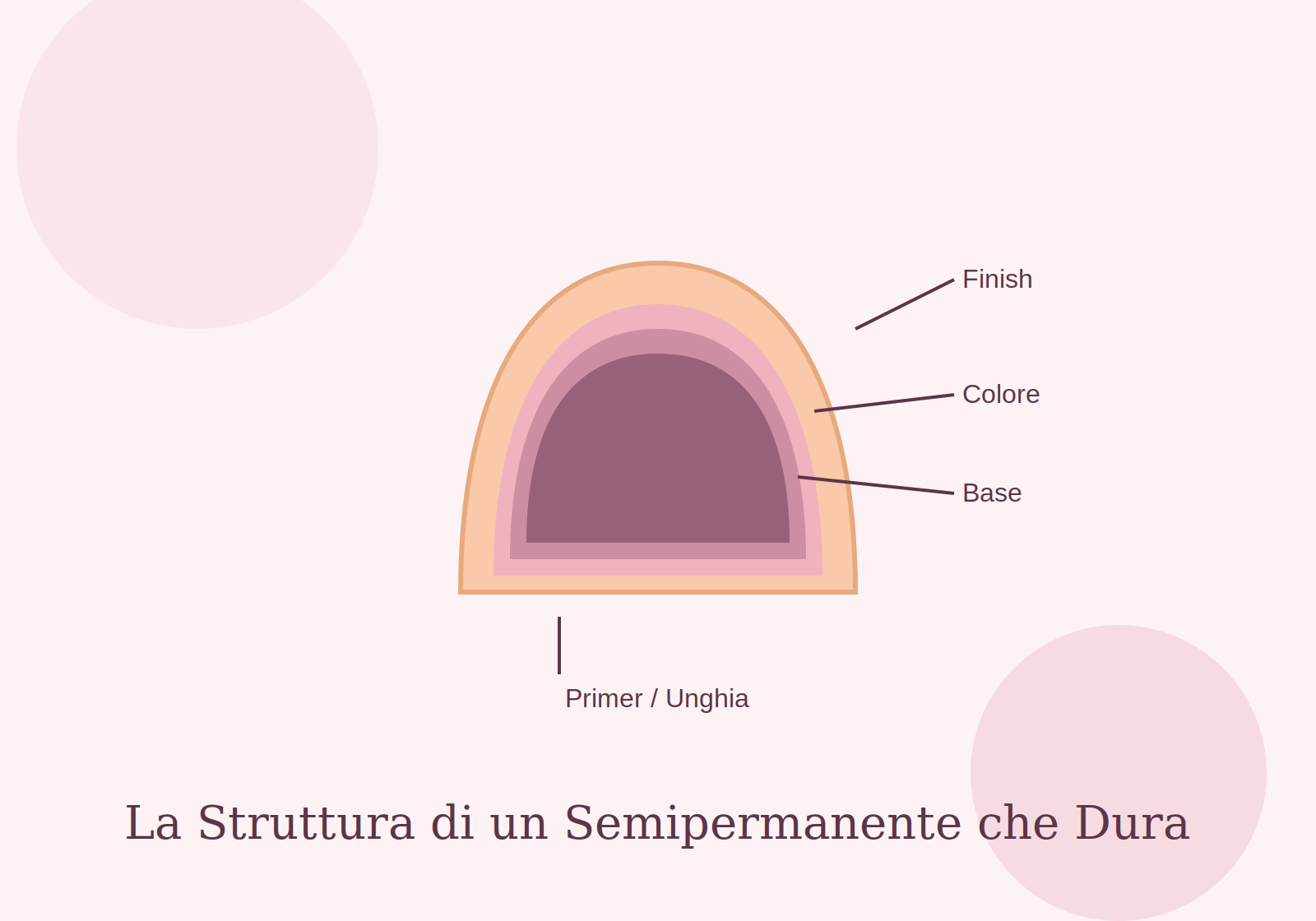 Perché il Semipermanente si Stacca (e Come Evitarlo): la Guida Definitiva